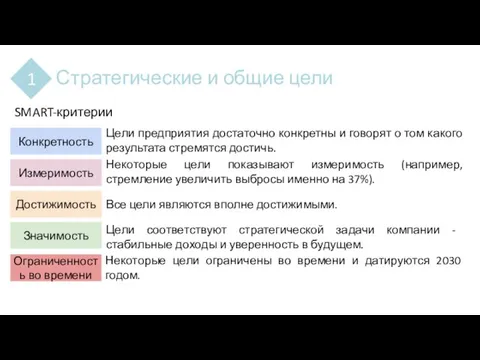 Стратегические и общие цели 1 SMART-критерии Конкретность Измеримость Достижимость Значимость Ограниченность