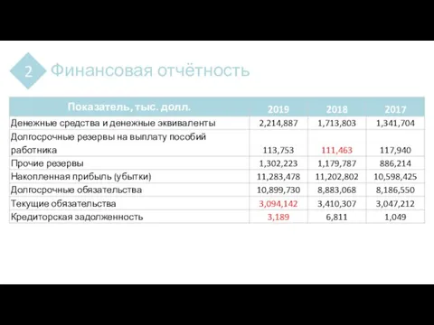 Финансовая отчётность 2