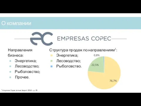 О компании Направления бизнеса: Энергетика; Лесоводство; Рыболовство; Прочее. Структура продаж по