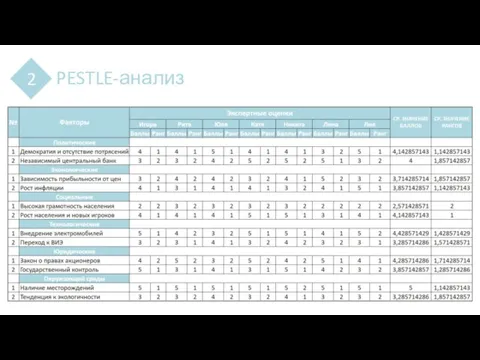 PESTLE-анализ 2