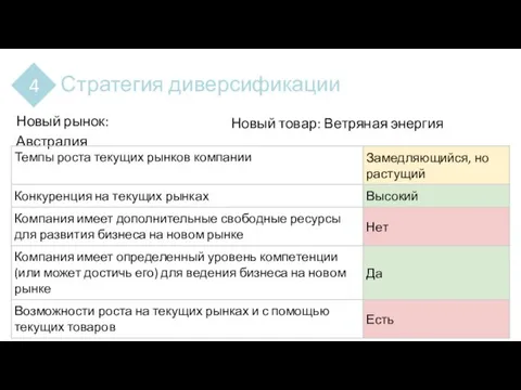 Стратегия диверсификации 4 Новый рынок: Австралия Новый товар: Ветряная энергия