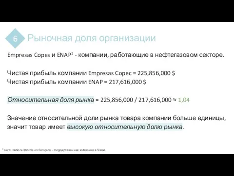 Рыночная доля организации 6 Empresas Copes и ENAP1 - компании, работающие