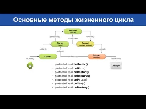 Основные методы жизненного цикла protected void onCreate() protected void onStart() protected