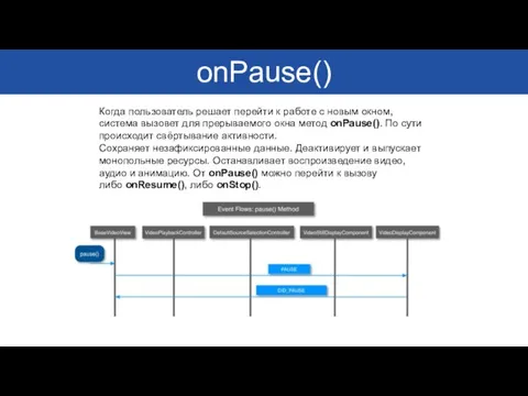 onPause() Когда пользователь решает перейти к работе с новым окном, система