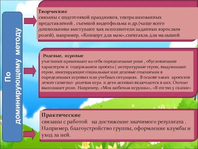 По доминирующему методу Творческие связаны с подготовкой праздников, театрализованных представлений ,