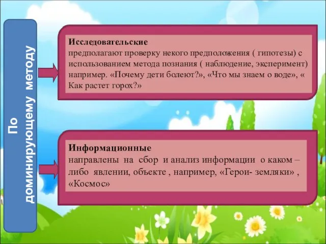 По доминирующему методу Исследовательские предполагают проверку некого предположения ( гипотезы) с