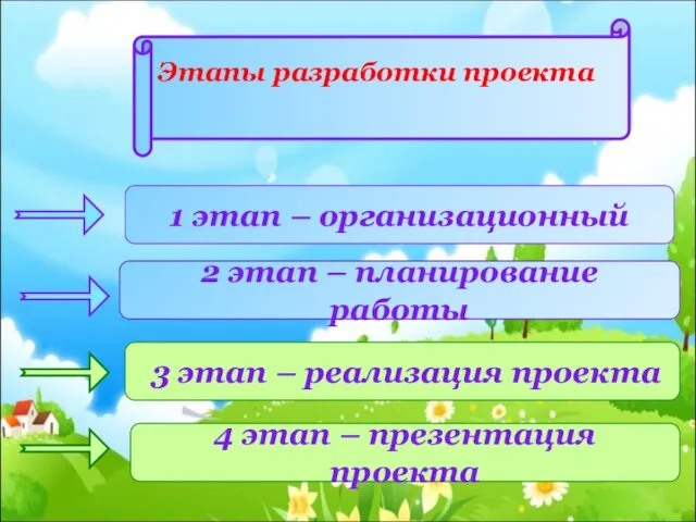 1 этап – организационный 2 этап – планирование работы 3 этап