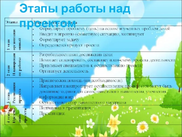 Этапы работы над проектом