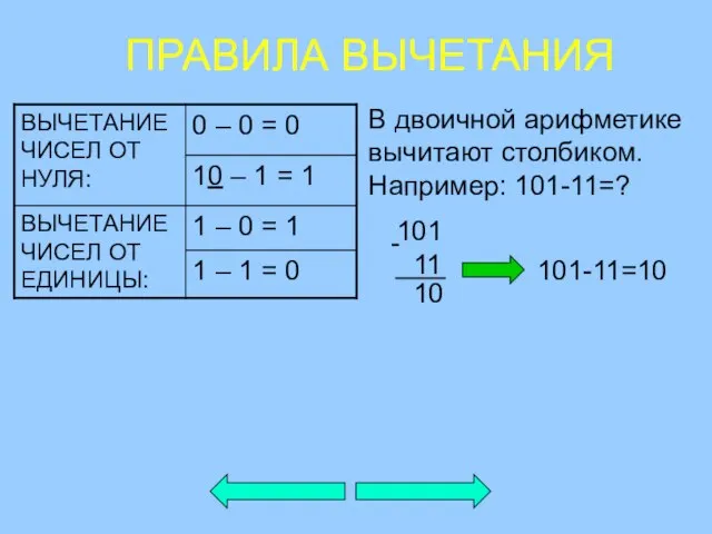 В двоичной арифметике вычитают столбиком. Например: 101-11=? ПРАВИЛА ВЫЧЕТАНИЯ 101 11 - 10 101-11=10