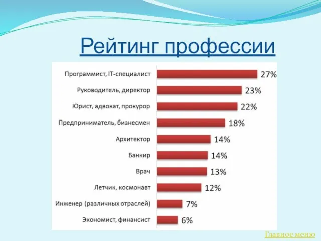 Рейтинг профессии Главное меню