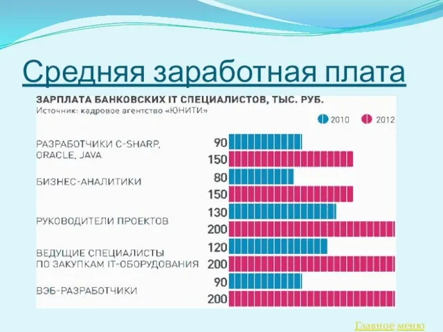 Средняя заработная плата Главное меню