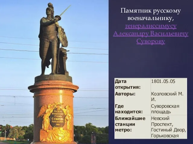Памятник русскому военачальнику, генералиссимусу Александру Васильевичу Суворову