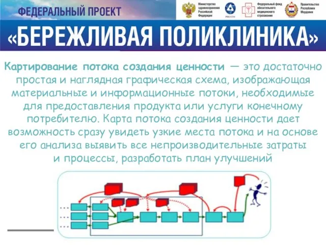 Картирование потока создания ценности — это достаточно простая и наглядная графическая