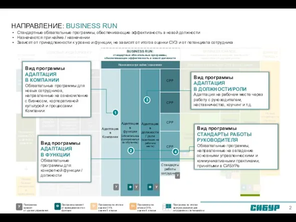 НАПРАВЛЕНИЕ: BUSINESS RUN У У Ф У Ф Программы по итогам
