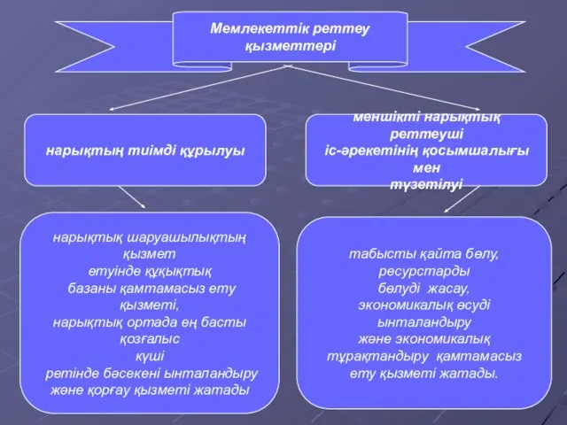 Мемлекеттік реттеу қызметтері нарықтың тиімді құрылуы меншікті нарықтық реттеуші іс-әрекетінің қосымшалығы