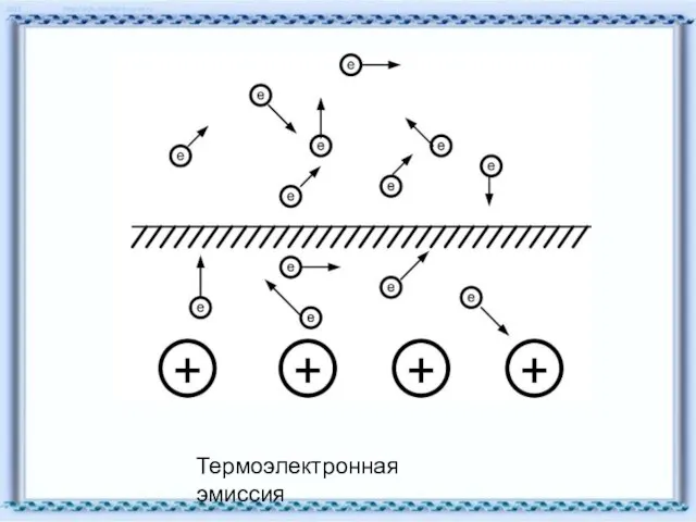 Термоэлектронная эмиссия