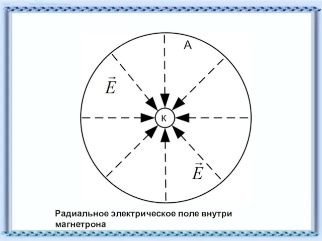 Радиальное электрическое поле внутри магнетрона