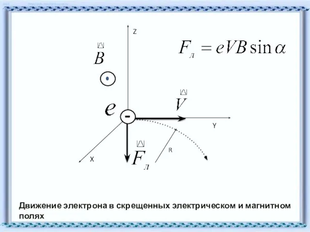 Движение электрона в скрещенных электрическом и магнитном полях