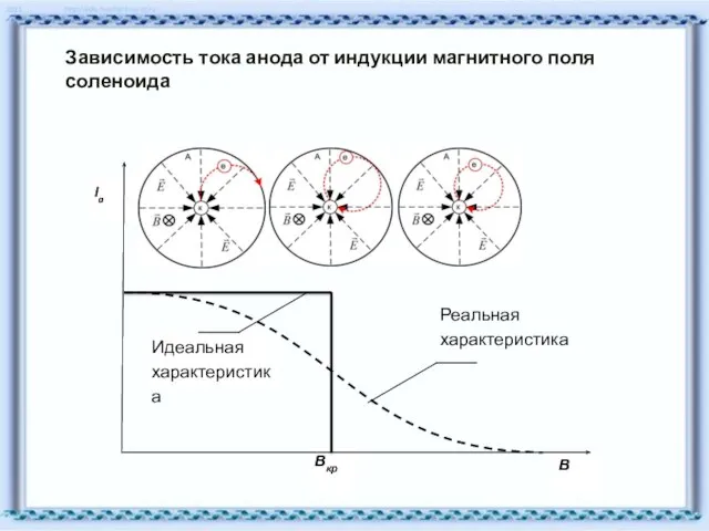 Реальная характеристика