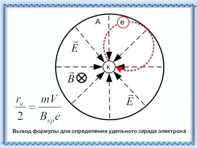 Вывод формулы для определения удельного заряда электрона