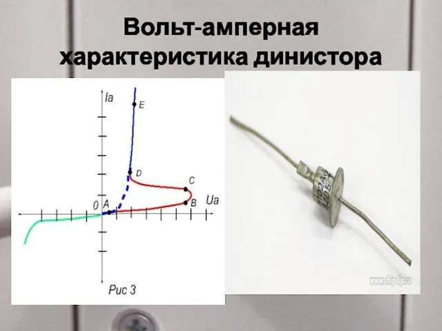 Вольт-амперная характеристика динистора