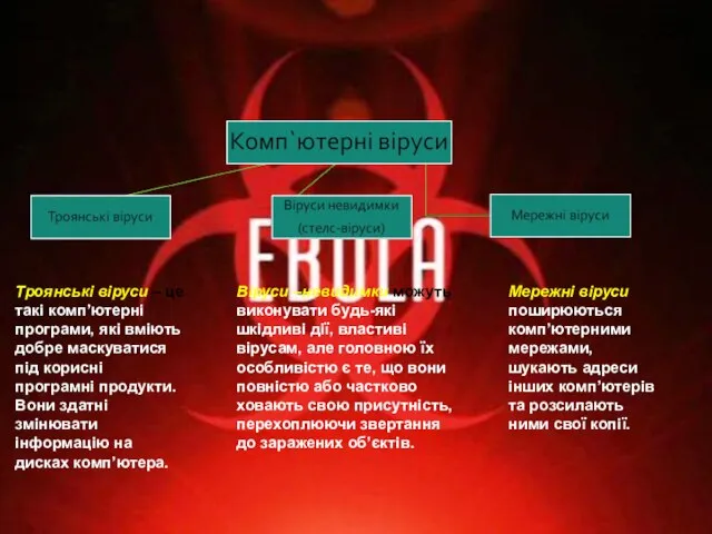 Мережні віруси поширюються комп’ютерними мережами, шукають адреси інших комп’ютерів та розсилають