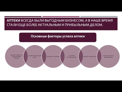 АПТЕКИ ВСЕГДА БЫЛИ ВЫГОДНЫМ БИЗНЕСОМ, А В НАШЕ ВРЕМЯ СТАЛИ ЕЩЕ