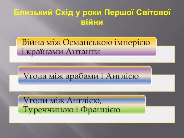 Близький Схід у роки Першої Світової війни