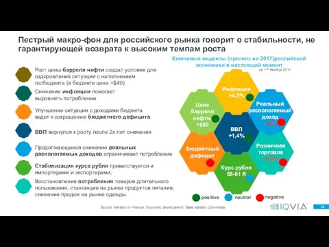 Пестрый макро-фон для российского рынка говорит о стабильности, не гарантирующей возврата