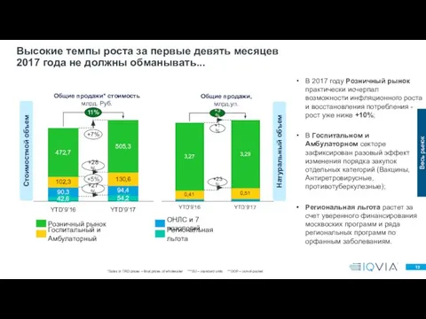 Высокие темпы роста за первые девять месяцев 2017 года не должны