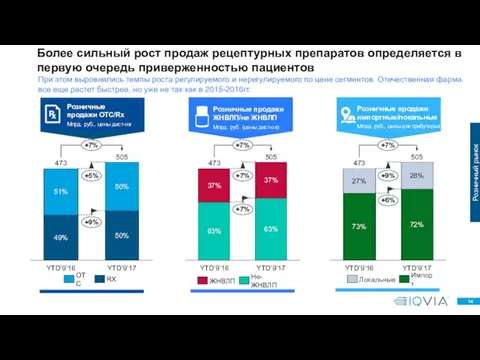 37% 37% 37% 63% 63% 63% 63% 63% YTD’9’16 473 73%