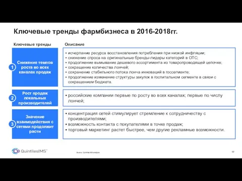 Ключевые тренды фармбизнеса в 2016-2018гг. Снижение темпов роста во всех каналах