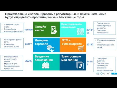 Принудительная маркировка Интернет торговля Происходящие и запланированые регуляторные и другие изменения