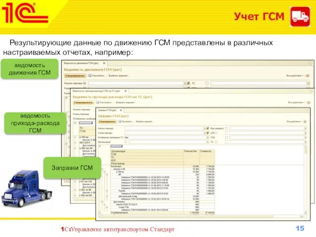 Учет ГСМ Результирующие данные по движению ГСМ представлены в различных настраиваемых