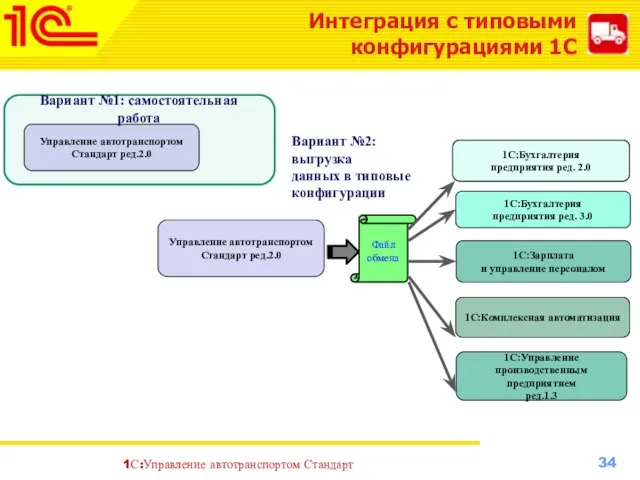 Управление автотранспортом Стандарт ред.2.0 Вариант №1: самостоятельная работа Вариант №2: выгрузка