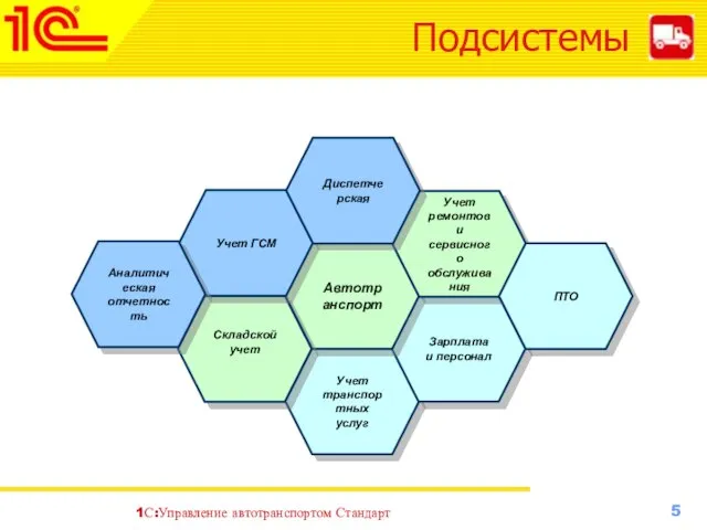 Подсистемы Учет транспортных услуг Зарплата и персонал Автотранспорт Учет ремонтов и