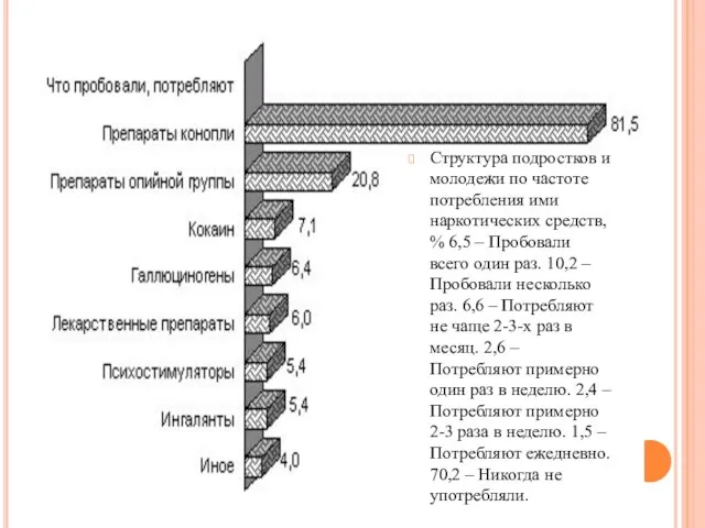 Структура подростков и молодежи по частоте потребления ими наркотических средств, %