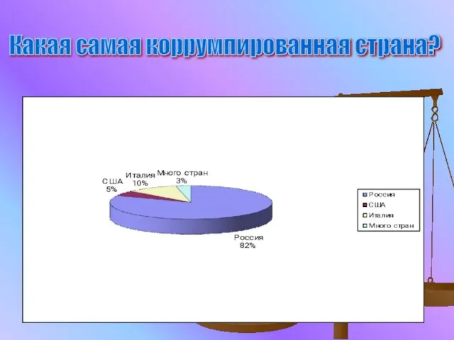 Какая самая коррумпированная страна?