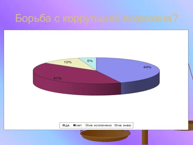 Борьба с коррупцией возможна?