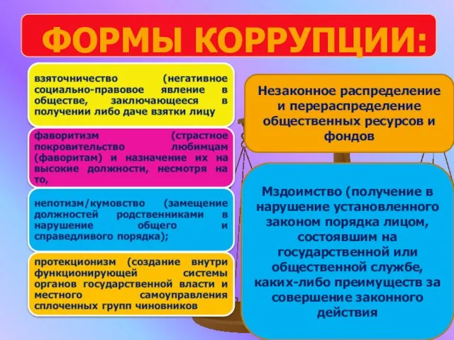 ФОРМЫ КОРРУПЦИИ: Незаконное распределение и перераспределение общественных ресурсов и фондов Мздоимство