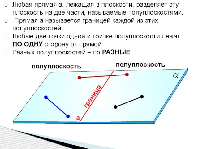 полуплоскость полуплоскость граница Любая прямая а, лежащая в плоскости, разделяет эту