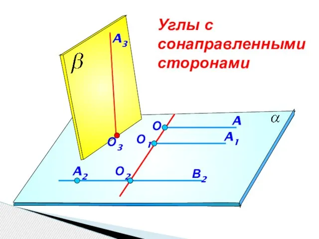 Углы с сонаправленными сторонами A О О1 О2 A1 В2 A2 О3 A3