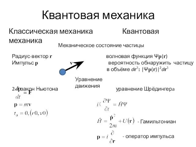 Квантовая механика Классическая механика Квантовая механика Механическое состояние частицы Радиус-вектор r