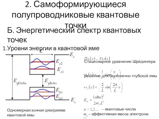 2. Самоформирующиеся полупроводниковые квантовые точки Б. Энергетический спектр квантовых точек Уровни