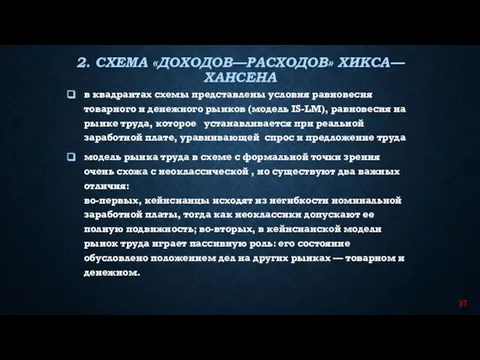 в квадрантах схемы представлены условия равновесия товарного и денежного рынков (модель