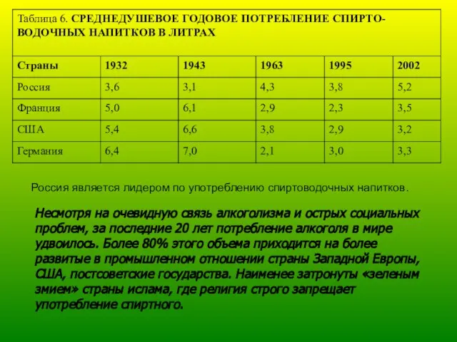 Несмотря на очевидную связь алкоголизма и острых социальных проблем, за последние