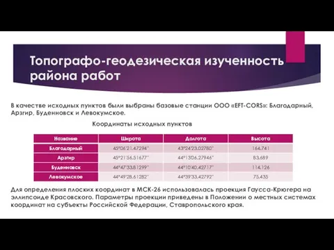 Топографо-геодезическая изученность района работ В качестве исходных пунктов были выбраны базовые