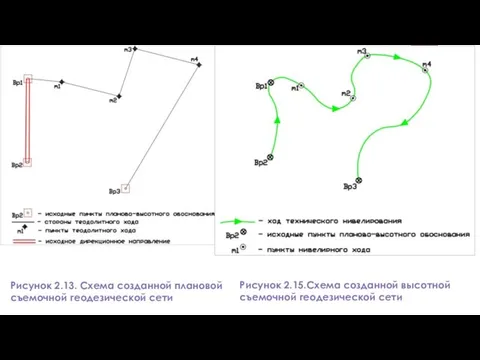 Рисунок 2.13. Схема созданной плановой съемочной геодезической сети Рисунок 2.15.Схема созданной высотной съемочной геодезической сети