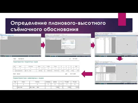 Определение планового-высотного съёмочного обоснования