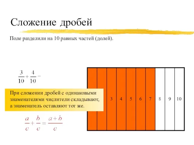 Сложение дробей Поле разделили на 10 равных частей (долей). В первый